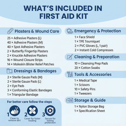 List of items included in a first aid kit with icons and text on a blue background.