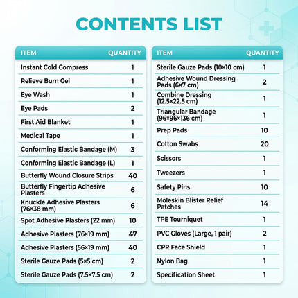 Contents list of a first aid kit with items and quantities on a blue background