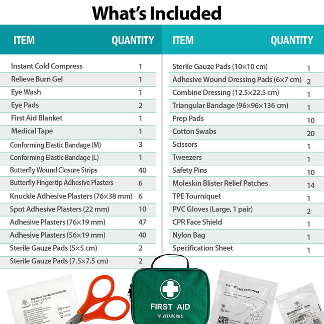 List of first aid kit contents with quantities on a teal background, including a first aid kit and supplies.
