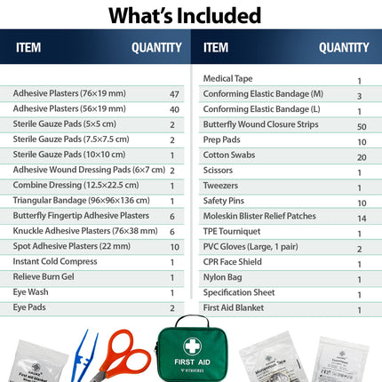 List of first aid items included in a kit with quantities and images of each item.