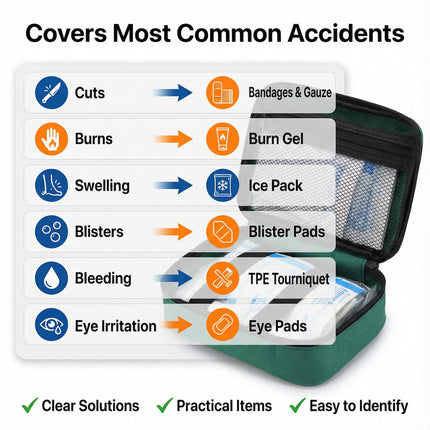 First aid kit with components for common accidents on a white background