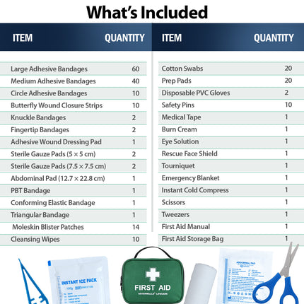 List of items included in a first aid kit with quantities and images of related products.