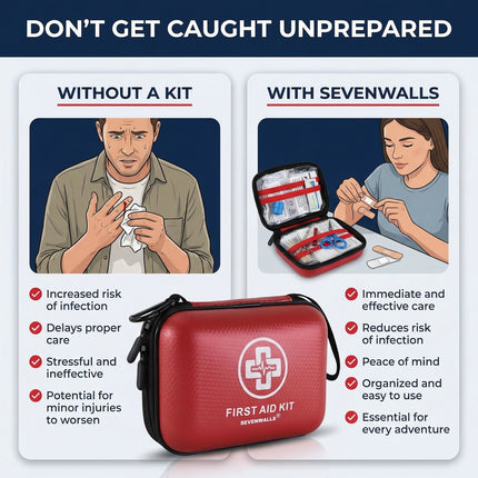Comparison of using a first aid kit with and without Sevenwalls' first aid kit, emphasizing preparedness.