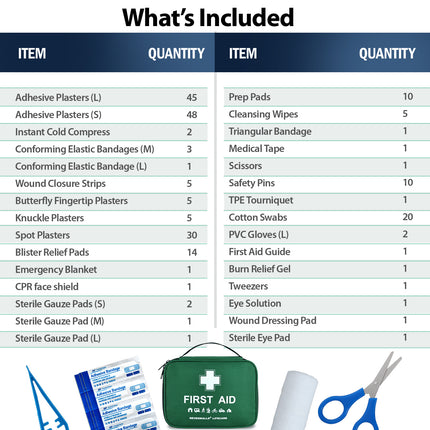 First aid kit contents list with items and quantities, including a first aid kit and supplies.