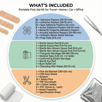 Pocket First Aid Kit for Home, Car & Adventures