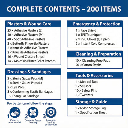 List of first aid kit contents with icons and text on a blue background