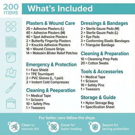 List of items included in a first aid kit with icons and text on a white background.