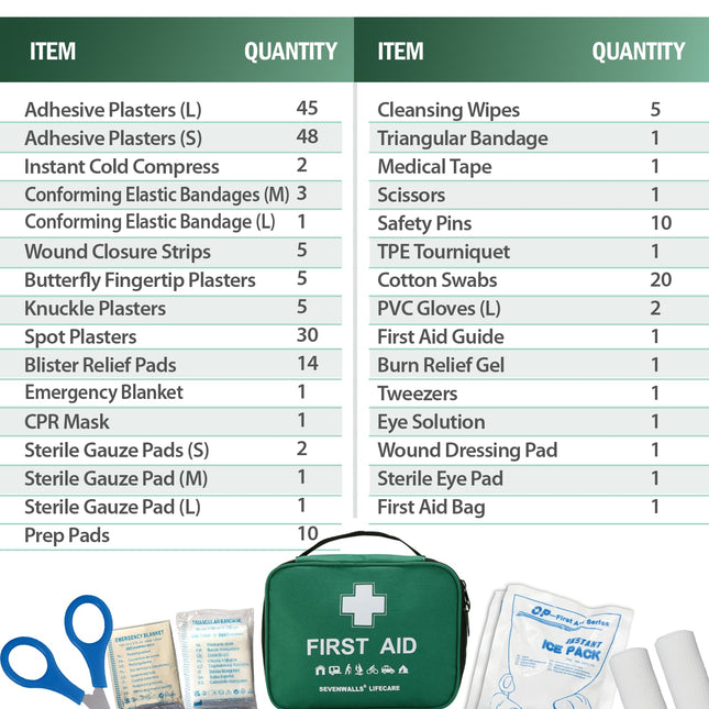 First aid kit contents listed with a green first aid kit and supplies on a white background